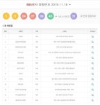 885회 로또당첨지역 관심↑, 당첨 명당 13곳 어디? 각 15억4383만원