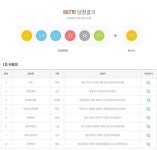 887회 로또당첨지역 관심↑, 당첨 명당 8곳 어디? 각 25억