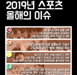 연표와 함께보는 2019 한국 스포츠[스한 위클리]