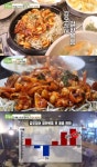 부천 갑오징어 철판볶음 맛집 연매출 11억…촉촉하고 연해