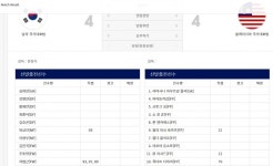 [韓축구 명경기 열전20] ‘6분간 3골’ 차범근, 기적을 만들고 전설이 되다(1976 말레이시아전)