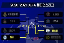 베르너-마운트 골 첼시, 레알 2-0 꺾고 9년 만에 결승 진출[챔피언스리그]