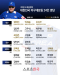[그래픽]'원태인-이의리 포함' 도쿄올림픽 야구대표팀 24인 명단 발표