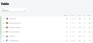 뮌헨넘어 분데스 1위 이끈 한일듀오[스한 이슈人]