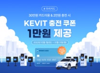 KEVIT-우리카드, 전기차 충전 제휴 이벤트 진행