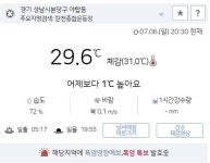 폭염특보-습도 72%... 쿨링 브레이크도 골은 못만들어[성남에서]