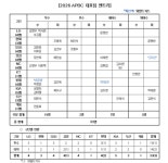 '김도영-안현민 포함'...2026 APBC 33인 예비 명단 우선 발표