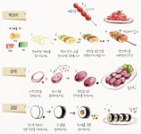 [쓱쓱싹싹 일러스트] 맛있는 분식 그리기