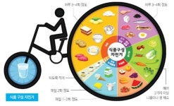 올바른 생활 습관으로 새해는 건강하게!