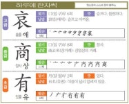 [하루에 한자씩 1월 20일] 슬플 애(哀)-장사 상(商)-있을 유(有)