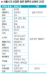 땡땡이무늬 오케바리? 아니 아니 물방울무늬가 좋아!
