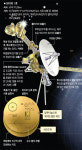 38년간 우주 탐사… 보이저 1호의 위대한 여정