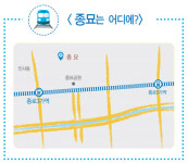  [한국고전번역원과 함께하는 서울 지하철 1호선 여행] 종로3가역 