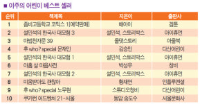  [YES24 어린이 베스트셀러] 6월 첫째 주 