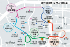  내년 하반기, 정동 일대 대한제국의 길 열린다 