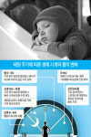  올해의 노벨 과학상 호기심의 위대한 발견! 