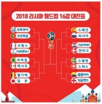  16강 스타트, 득점왕 후보는? 