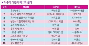 [예스24 어린이 베스트셀러] 3월 셋째 주