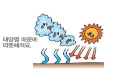 [ 수학실험 365 ] 구름은 떨어지지 않아요