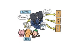 [ 열 살, 꿈이 이루어지는 경제 습관 ] 주식회사와 주식