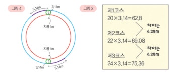 [ 수학실험 365 ] 육상 경기에서 코스는 선수마다 달라요