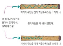 옛 그림 속 과학 - 음악에 맞춰 옷자락 날리며 춤추는 소년