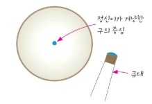 [ 수학으로 통하는 과학 ] 뒤로 돌아오는 당구공 ①
