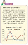 「초등학생을 위한 경제 150」하나를 얻으면 하나를 잃는다고요?