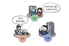 「초등학생을 위한 경제 150」무조건 아끼는게 좋을까요?