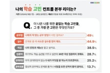 49% 나에게 딱 맞는 공부법 궁금