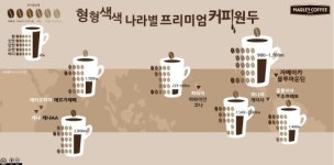 형형색색 나라별 프리미엄 커피원두의 매력은?