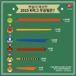K리그 팬 설문조사에서도 올해 우승 0순위는 전북