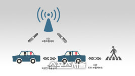 LG전자, LTE 기반 스마트카 차량통신 기술 주도한다