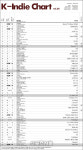 김사월X김해원-빌리 어코스티, K-Indie Chart 2014 신인 아티스트 선정