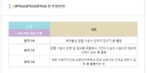 <정자동화재>화재때 발령되는 광역 1호, 2호, 3호의 의미는?