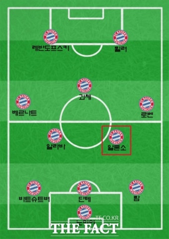 사비 알론소 '바이에른 뮌헨' 이적! 어떤 포지션 맡을까?