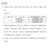 [쟁점,국회의원 특권 ④] 일 안해도 추석 상여금은 무조건