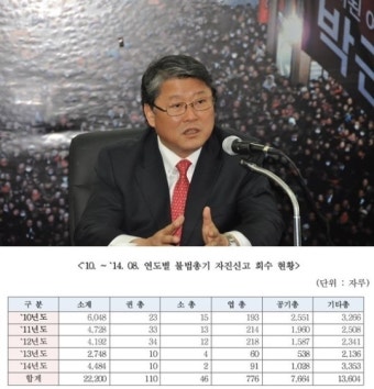 조원진 의원 