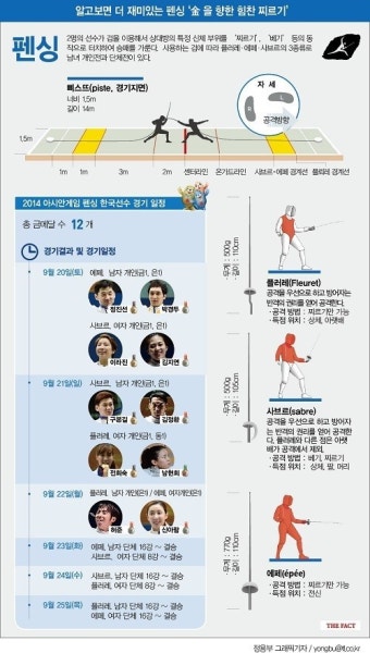 [TF인포그래픽] 에페-플러레-사브르! 펜싱 알고 보면 10배 재밌다