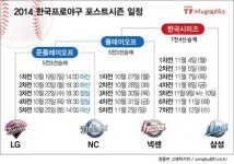 [TF인포그래픽] 2014 프로야구 포스트시즌 일정