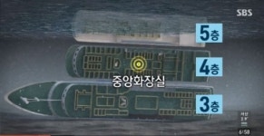 세월호 실종자 추가 수습, 부패 심각…DNA 확인 필요
