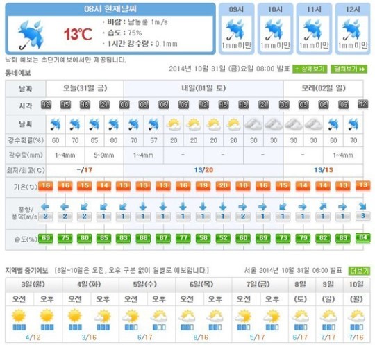 기상청, 강원영동과 경상권동해안 대기 매우 건조...재해 대비 IT 기술 활용 확대
