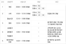 수능 시간표 오후 5시 종료… 국어·수학·영어 난이도 어땠나