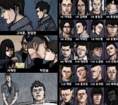 독고 리와인드, 주요 캐릭터 분석! 