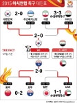 [TF인포그래픽] 아시안컵 결승, 한국 vs 호주…숙명의 한판!