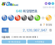 로또당첨번호 1등 배출 명당은? 경기도서 2명