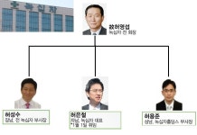 [TF기획-녹십자 경영권③] 녹십자 숙질의 난경계심 팽배, 승자는?