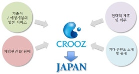 크루즈 코리아, ‘게임 에이전시’ 사업 발표