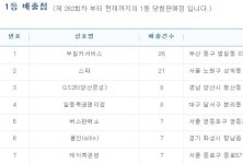 로또 명당 역대 1·2등 배출점서 655회 당첨번호 나왔다