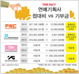 [TF기획-연예기획사 기부①] 사회공헌보다 접대가 우선? 접대비의 10%도 안 한다